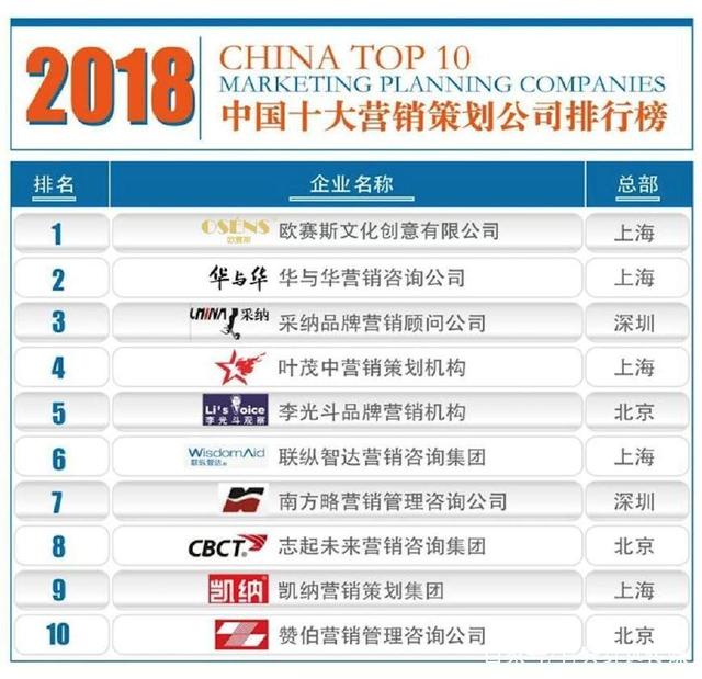 上海品牌策划：城市文化的缩影与传播媒介